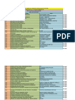 Libros Especializados de Ingegieria Civil