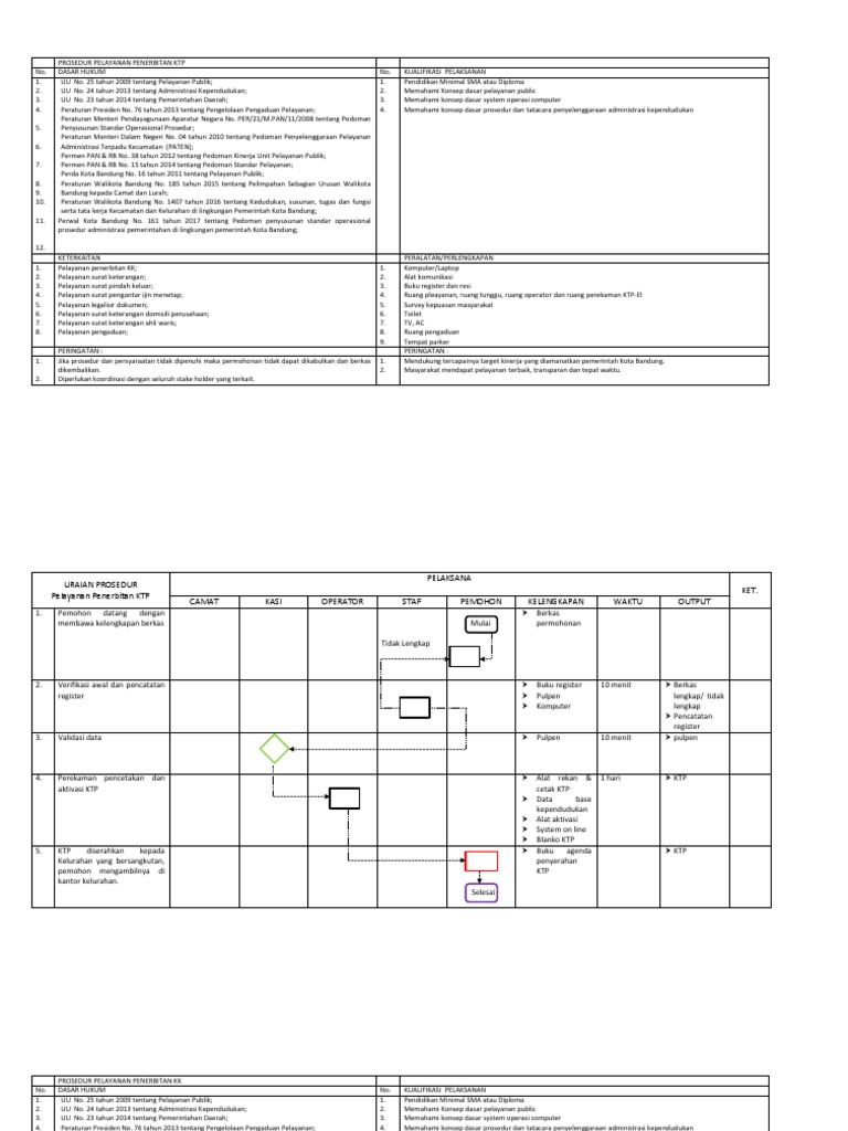 standar-operasional-prosedur-vrogue-co