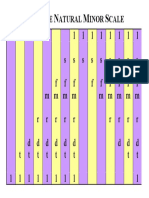 02A Additive Natural Minor Scale