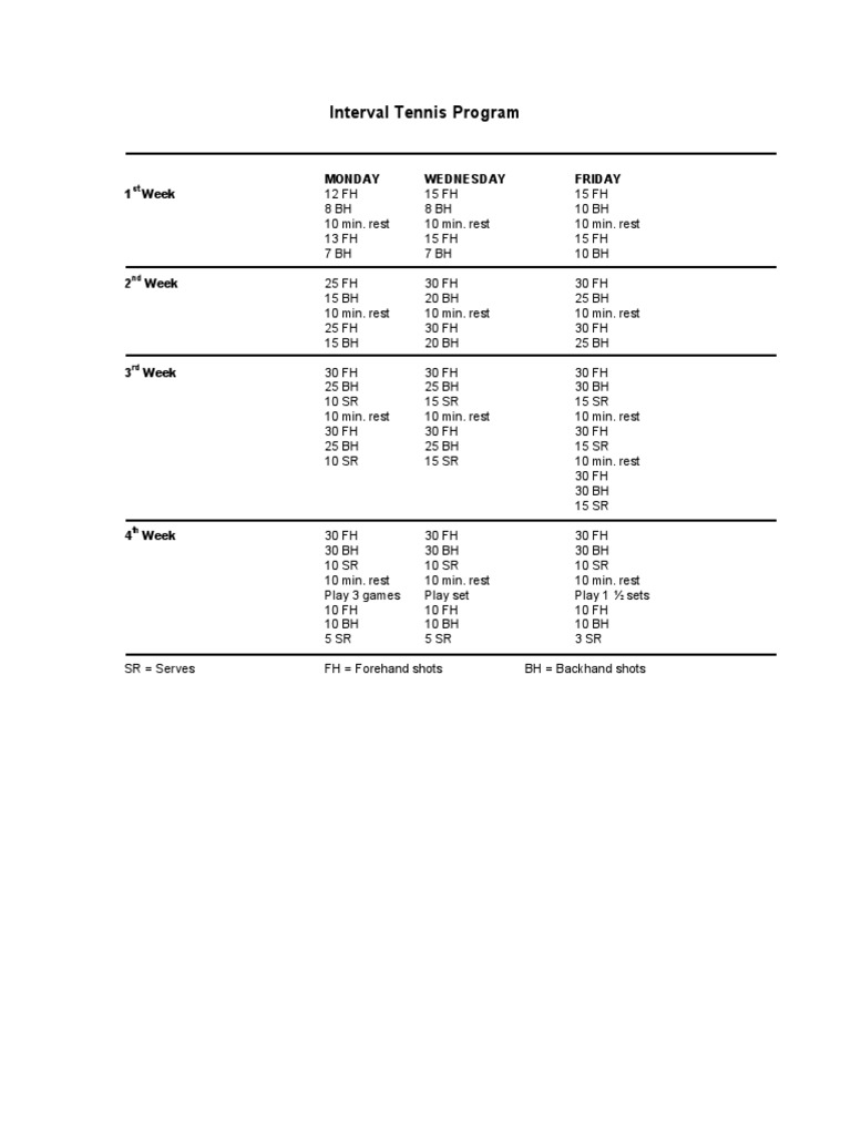 Interval Tennis Rehabilitation Program | PDF
