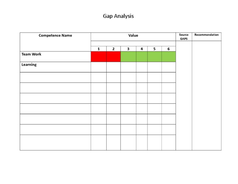Gap Analysis: Competence Name Value 1 2 3 4 5 6 Team Work Learning ...