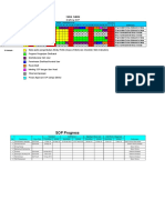 Time Table Progress SOP