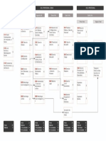 Pensum Derecho PDF