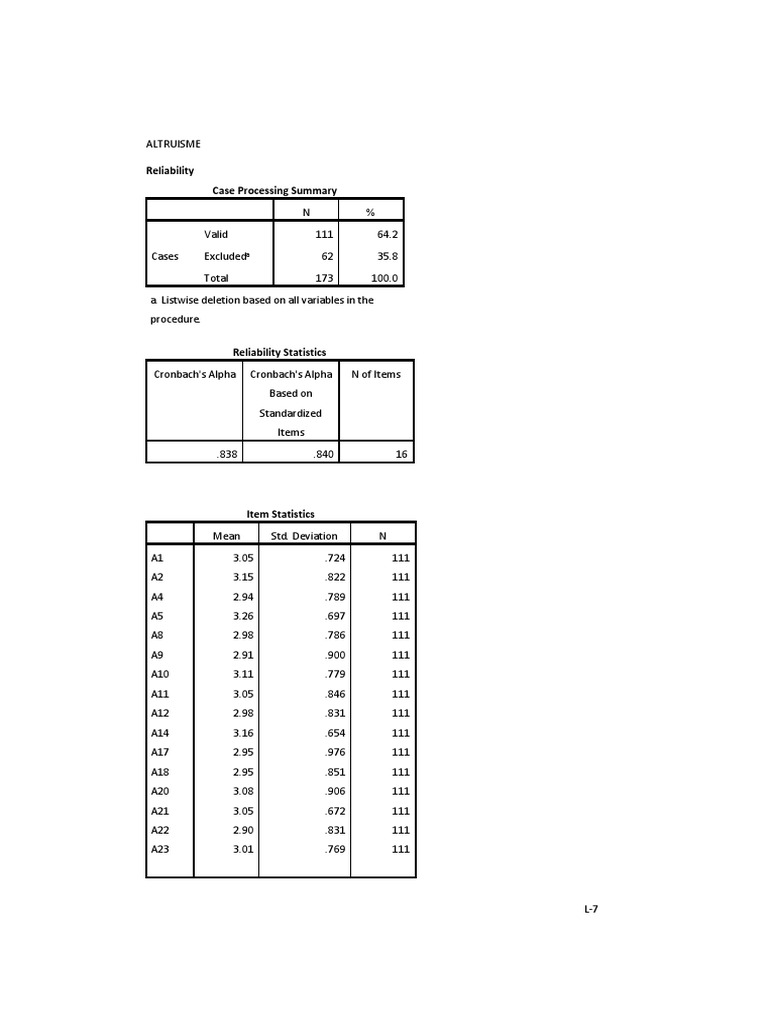 Reliability Case Processing Summary | PDF