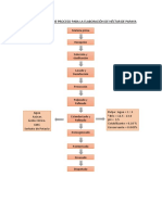 Diagrama de Flujo de Proceso para La Elaboración de Néctar de Papaya