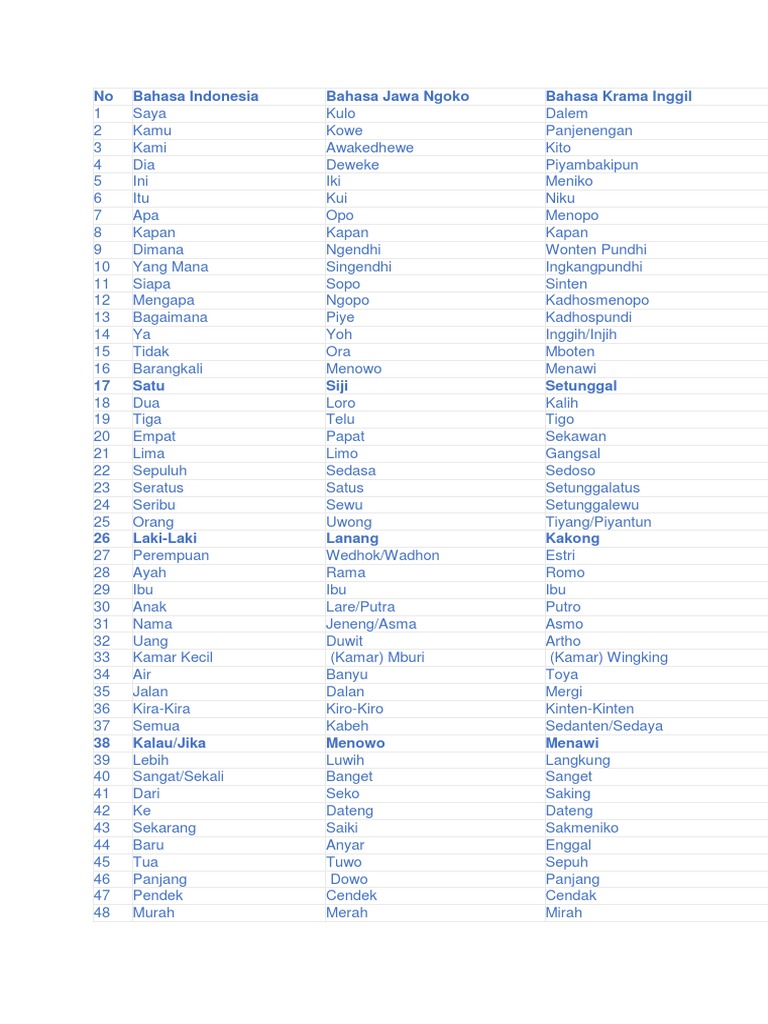 Belajar Bahasa Jawa Pdf