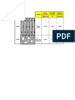 Perfil Estratigrafico