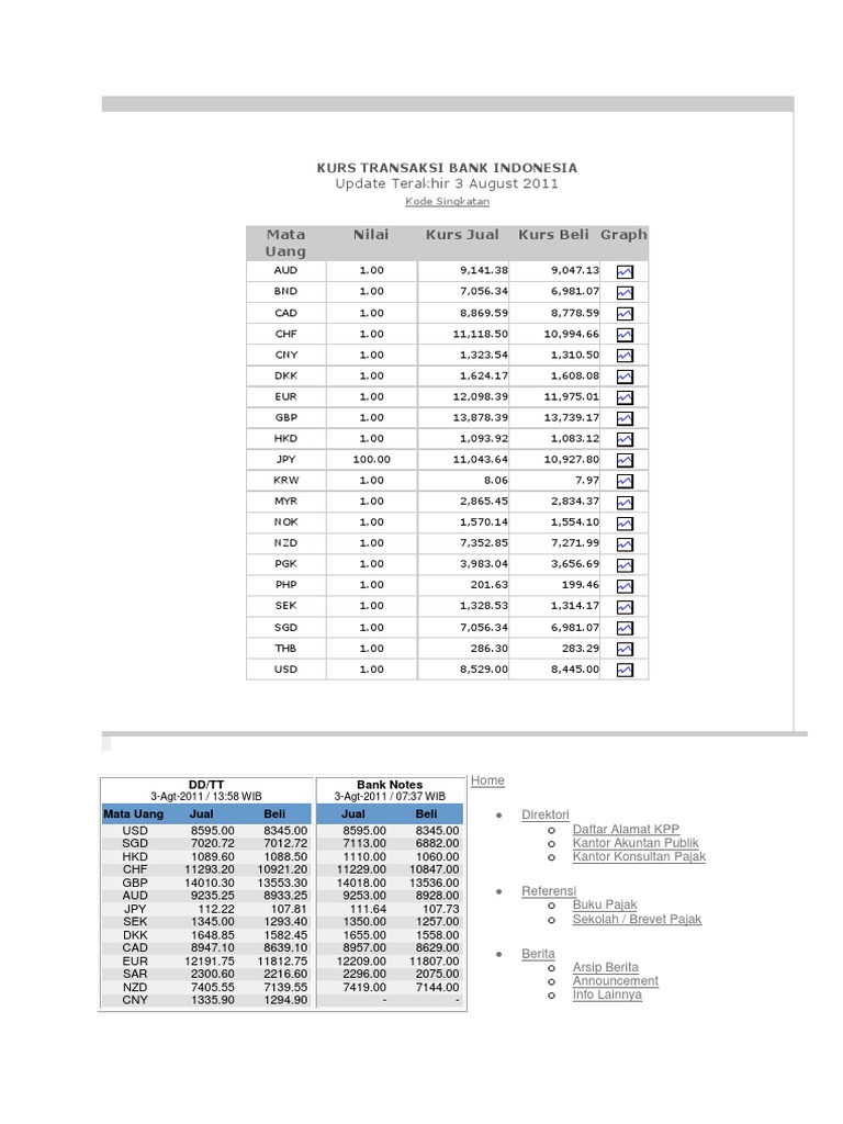 Kurs Transaksi Bank Indonesia 2023 | PDF