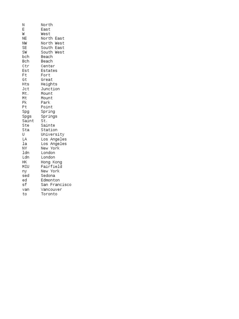 Common Abbreviations for Locations | PDF | Travel