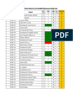 Md-Theory Results 4Th Semester (Session 2008) KSK