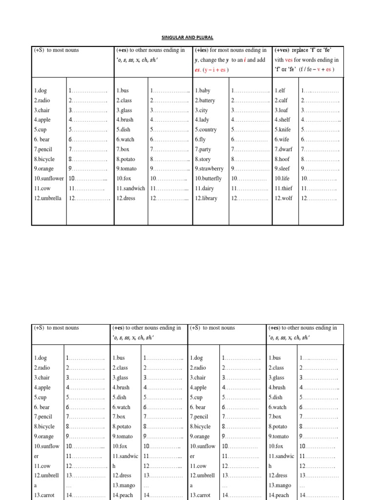 Singular And Plural Scientific Classification Language Mechanics