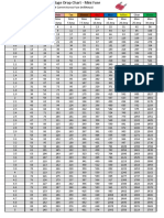 Fuse Voltage Drop Chart - Mini Fuse PDF