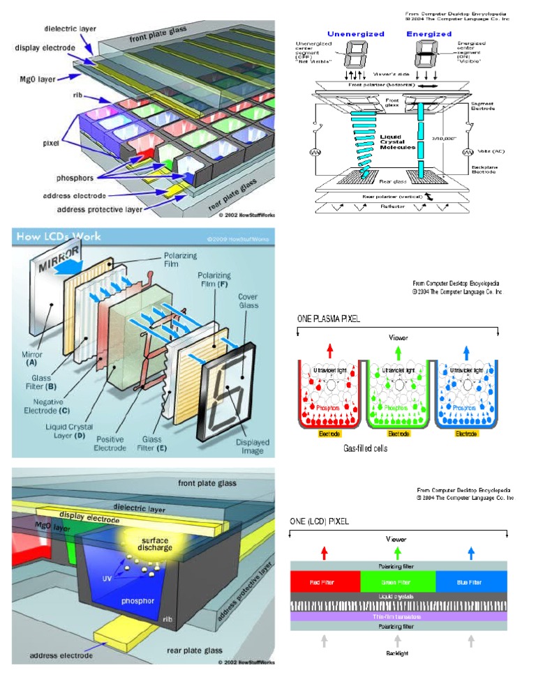 Display | PDF