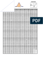 Tabla de Distribucion Normal PDF