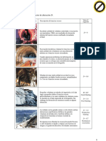 Tabla 1. Guías para Estimar El Factor de Alteración: Co Co