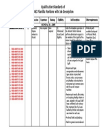 Qualification Standards of OSG Plantilla Positions With Job Description