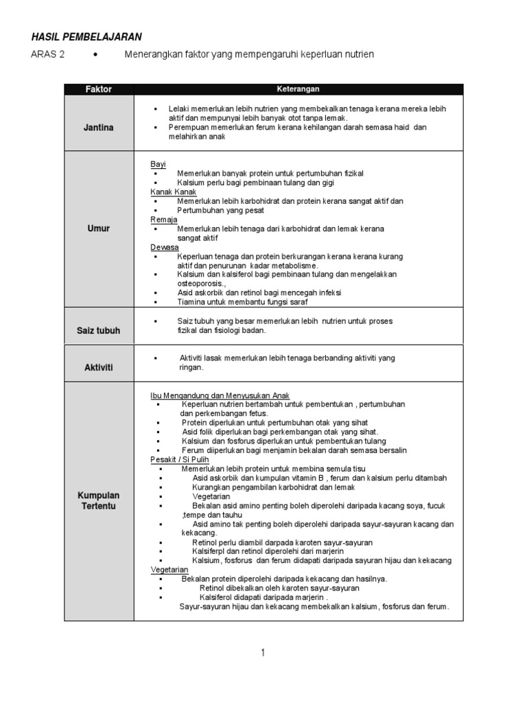 20160531210542nota Spm Ert Pdf
