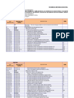 Resumen de Metrado Adicional Deductivo