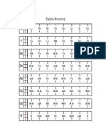 Digitação de Escala Maiores Para Piano e Teclado