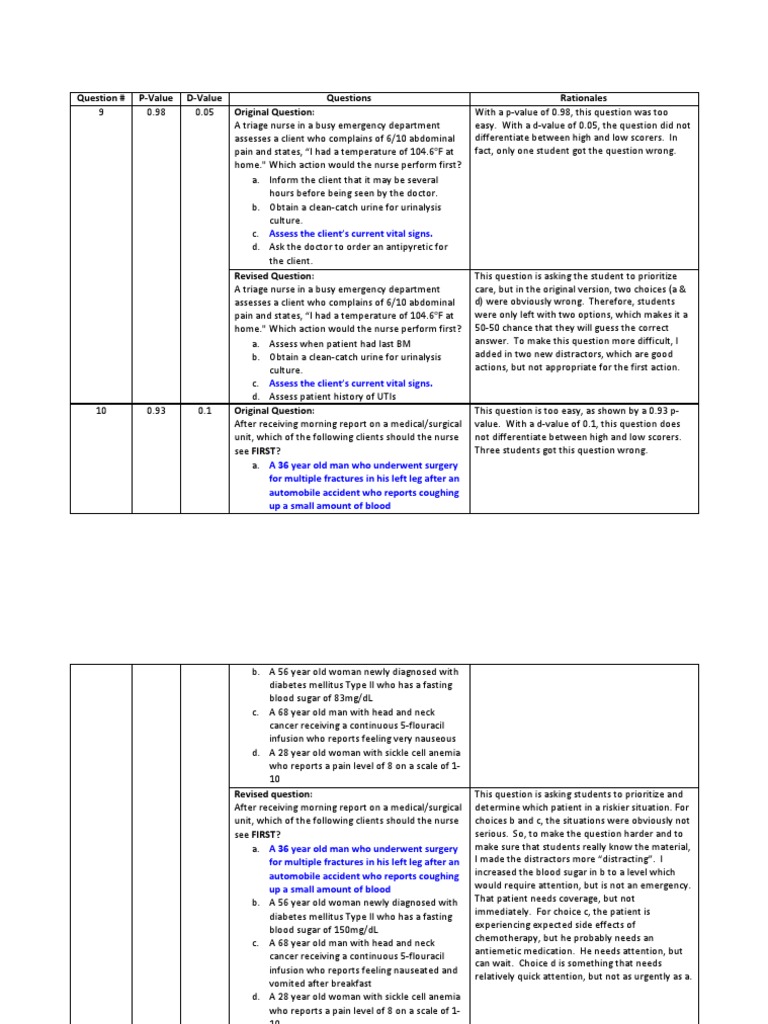 question Emergency Department Pain