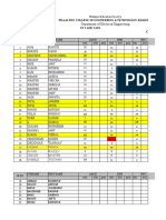 Mahatma Education Society's PILLAI HOC COLLEGE OF ENGINEERING & TECHNOLOGY, RASAYANI Department of Electrical Engineering UT 1 AND 2 AVG Class Report