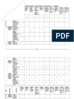 CUADRO DE DISTRIBUCIÓN DE CAPACIDADES - 3°