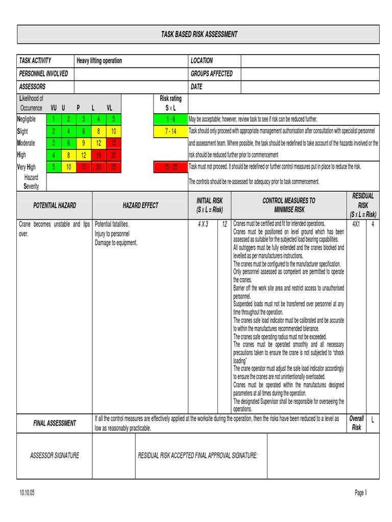 Heavy Lifting Risk Assessments Risk Assessment Risk