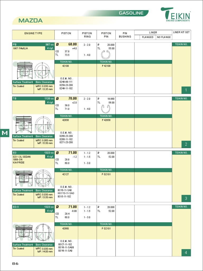 Teikin Engine Components Catalog | PDF | Inline Four Engine | Piston