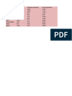 Excel Proiect