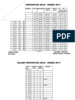 Island Homes Sold - 2017