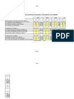 Indicadores KPI