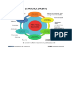 La Practica Docente Esquema