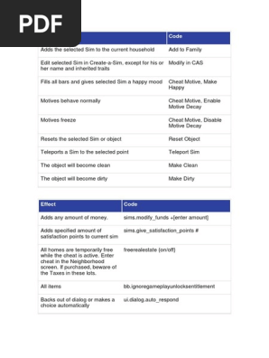 the sims 4 cheats.docx