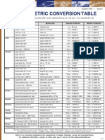 Metric Conversion Table Provides Length, Area, Volume and More Unit Conversions