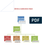 Organización para La Elaboracion Del Trabajo