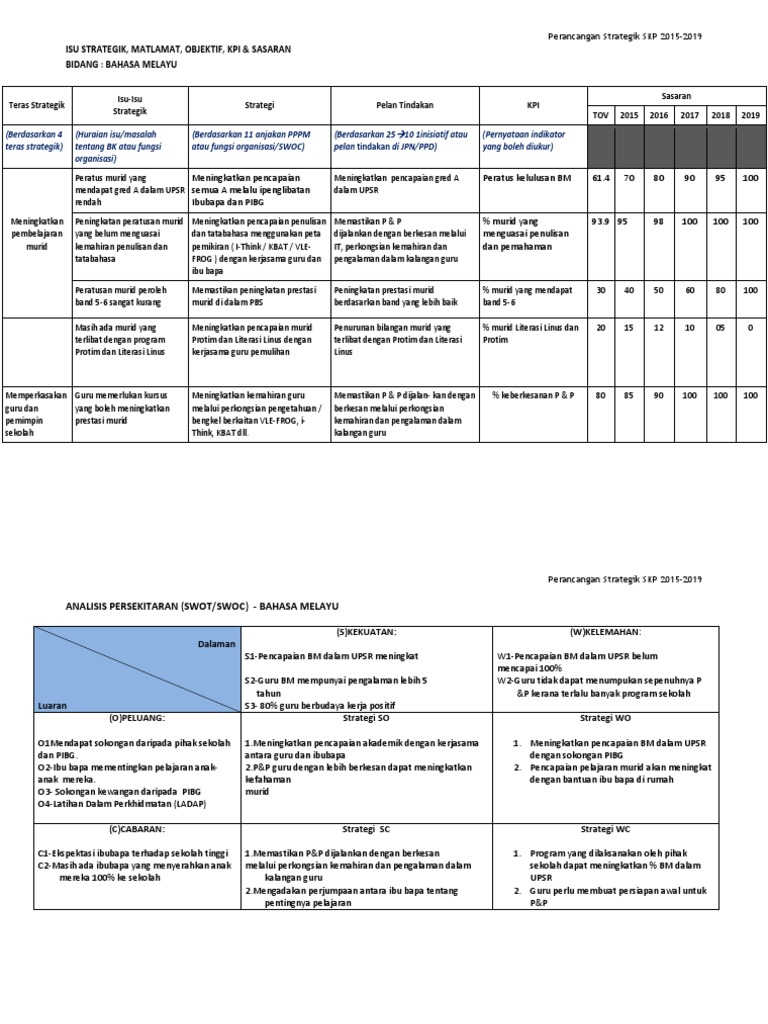Pelan Strategik Skpn5 Terbaru Pdf