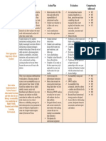 Overview Table of Action Research Projects Artifacts - Donald e Crain