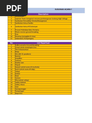 Rundown Acara Peletakan Batu Pertama