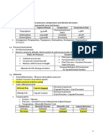 Instrument Systems - Summary