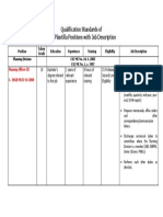 Qualification Standards of OSG Plantilla Positions With Job Description