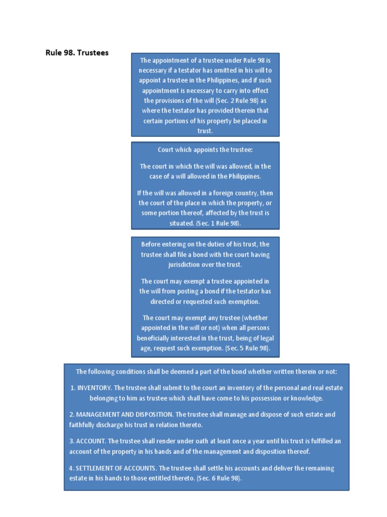 Rule 98 RoC | PDF | Trustee | Will And Testament