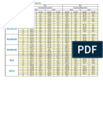 Capacity Chart For Kirloskar KC Series Compressors