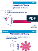 Alternator Basic Theory: For Generating Electricity We Require Magnet. Relative Motion Between The Two. Coil