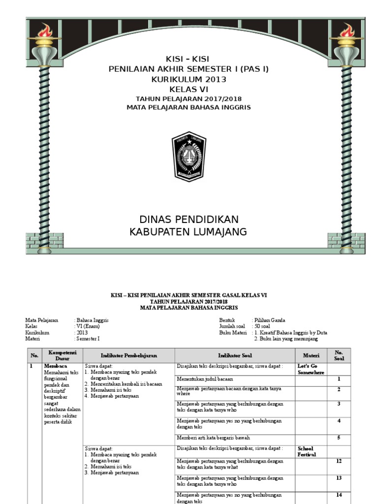 Teks Bacaan Bahasa Inggris Kelas 6 Terkait Teks