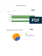 Online Staff Development Data
