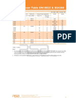 Comparison table EN 10025 & BS 4360.pdf