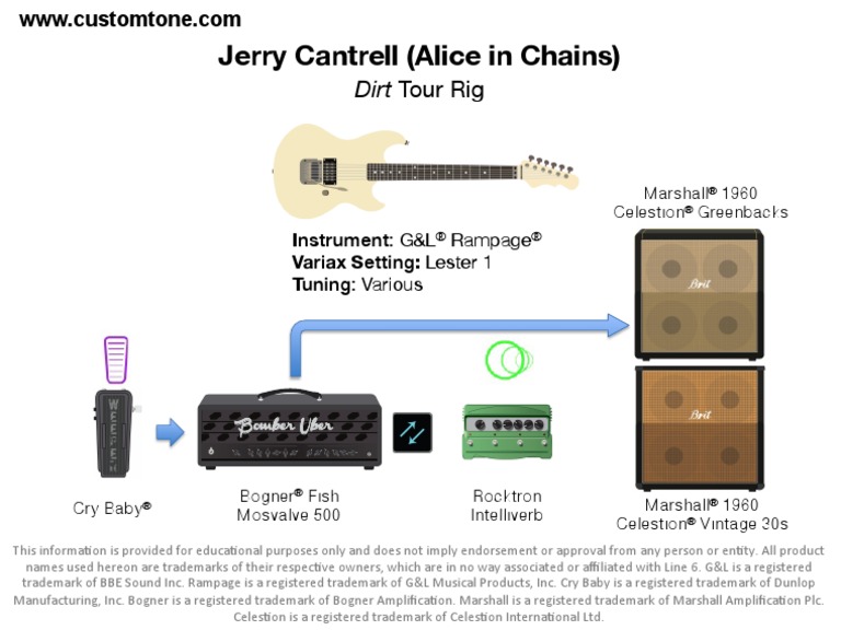 Jerry Cantrell PDF PDF