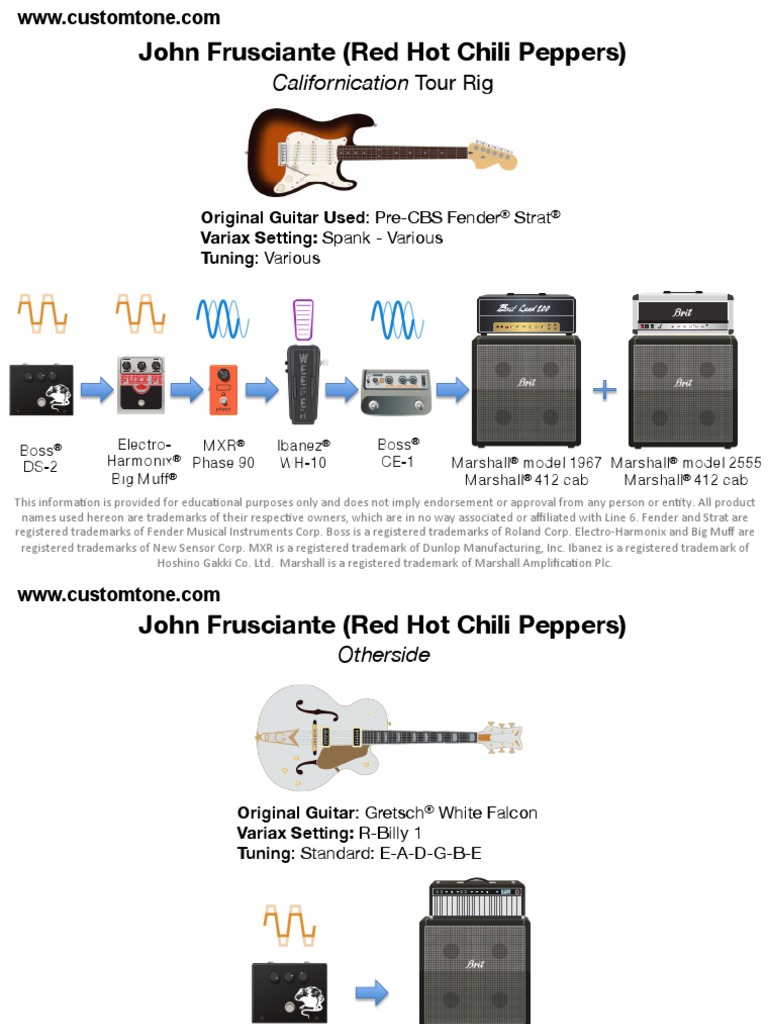 electro-harmonix BIG MUFF ジョン レッチリ John Frusciante's