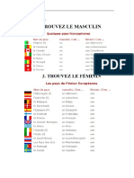 Nationalités Activités