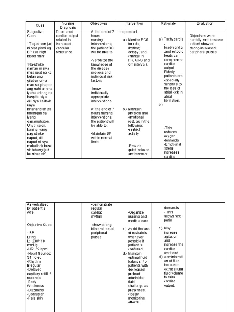 Decreased Cardiac Output Cardiovascular System